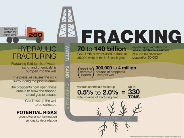 Fracking Injuries Fracking & pals: dizziness, nosebleeds and eye irritation | Hazmat ...